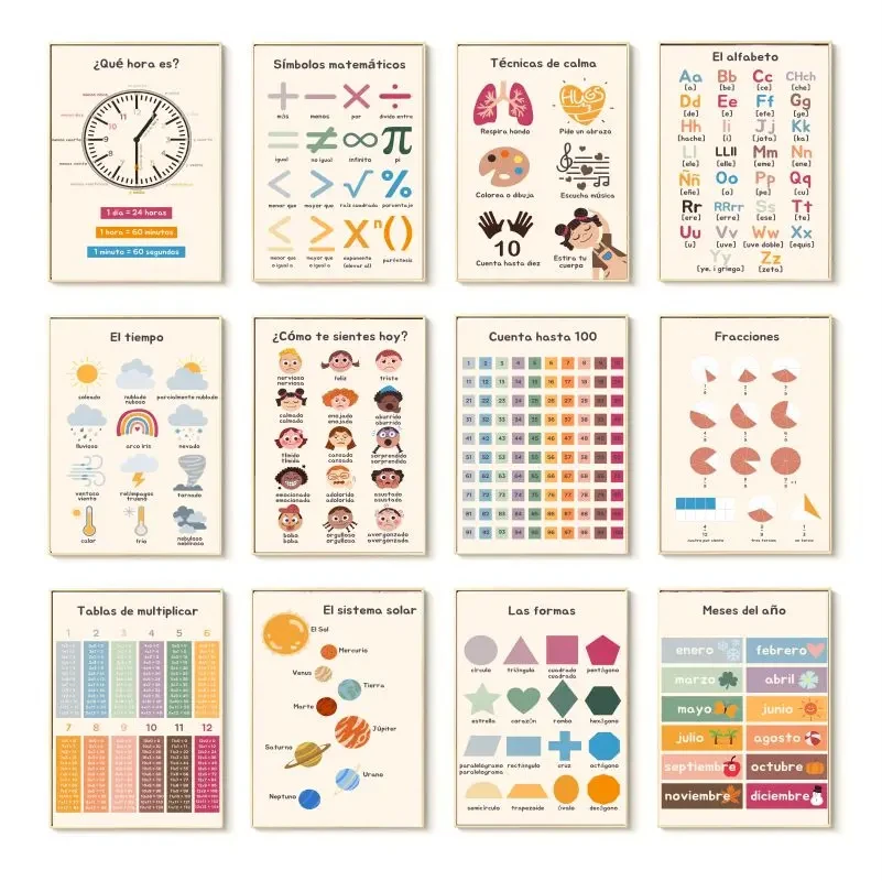 1pc Unframed Boho Wall Art Num - Kids Educational - Alphabet Numbers & More recension och pris
