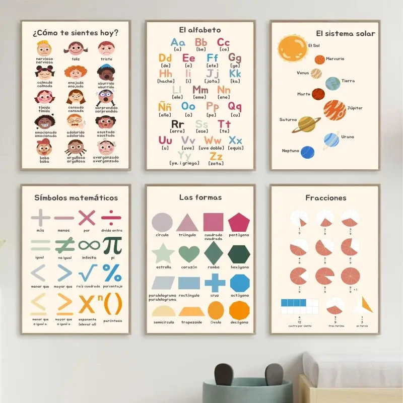 1pc Unframed Boho Wall Art Num - Kids Educational - Alphabet Numbers & More recension och pris